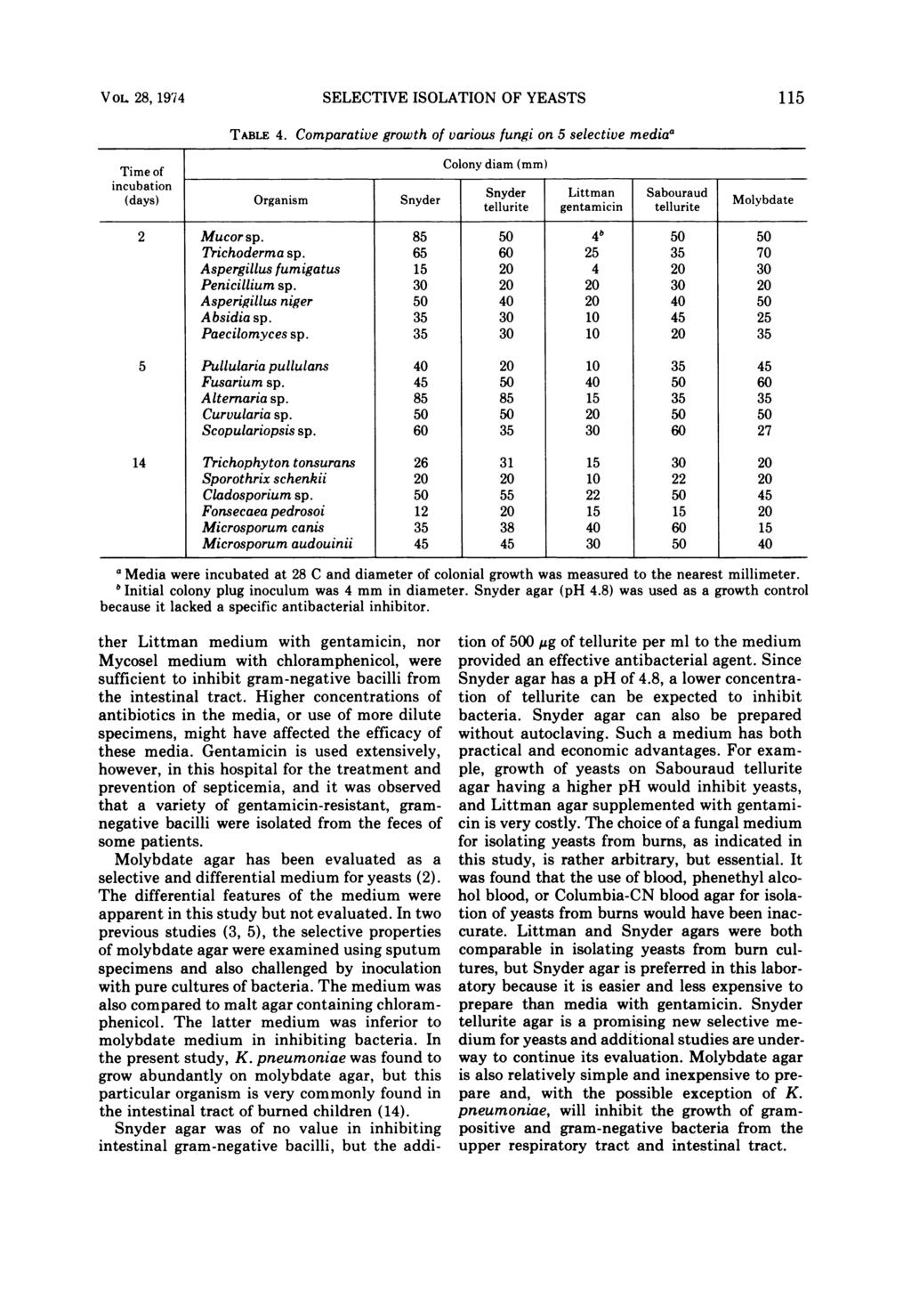 VOL 28, 1974 SELECTIVE ISOLATION OF YEASTS 115 TABLE 4.