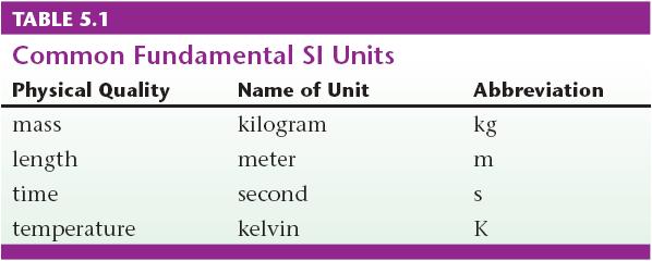 B. Units There are 3 commonly used unit systems.