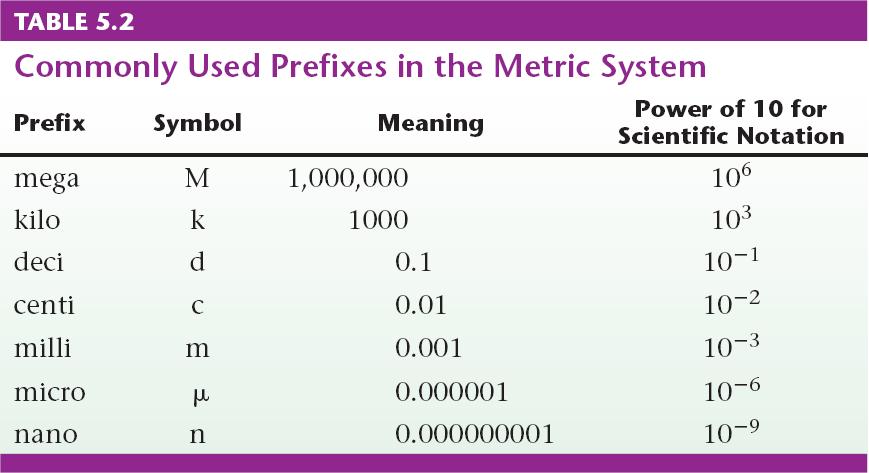 Metric/SI Prefixes size slider Prefixes are