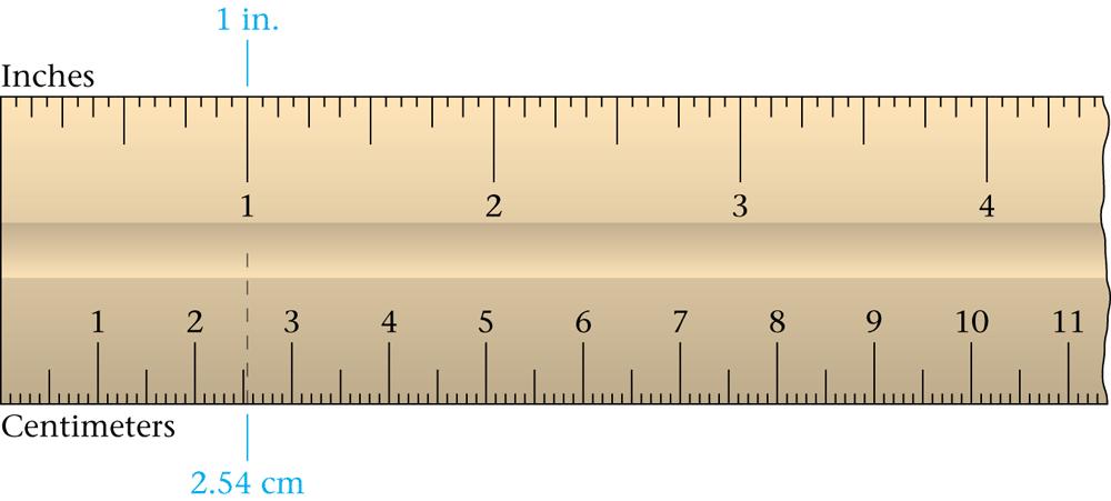 C. Measurements of Length, Volume and Mass Length Fundamental unit is the meter 1 meter = 39.