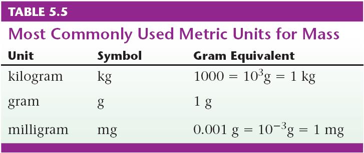C. Measurements of Length, Volume and Mass Mass Quantity
