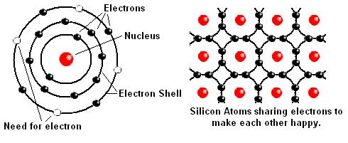 One Silicon Atom 12 Silicon Atoms