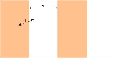 Obrázok 3.2: Buffonova ihla. V roku 1901 publikoval taliansky matematik Mario Lazzarini, že vďaka tomuto experimentu spočítal veľkosť π pre n = 3408 ako 355/113.