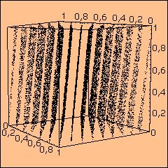 Obrázok 3.3: Distribúcia bodov podľa IBM RANDU v priestore [5].