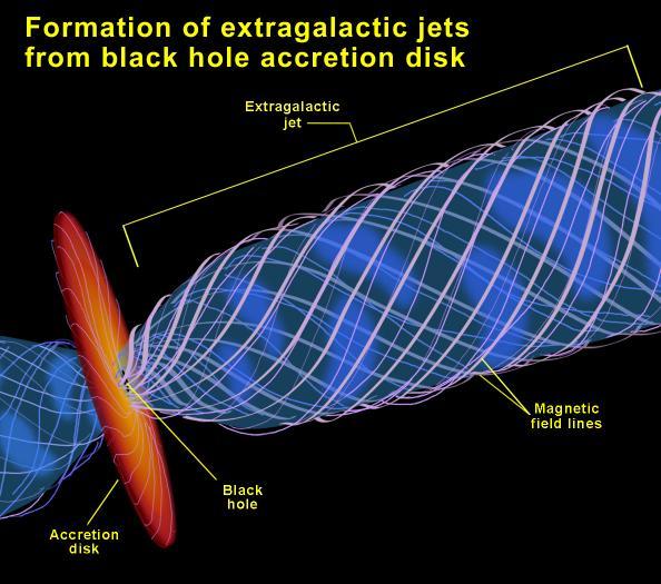- up to TeV scale. No effect from magnetic field.