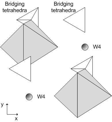 (a) (b) Figure 3-1.