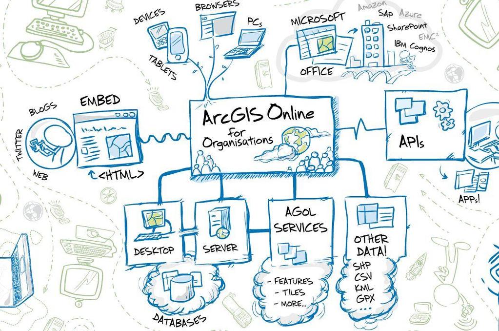 ArcGIS Online an informal view Source: