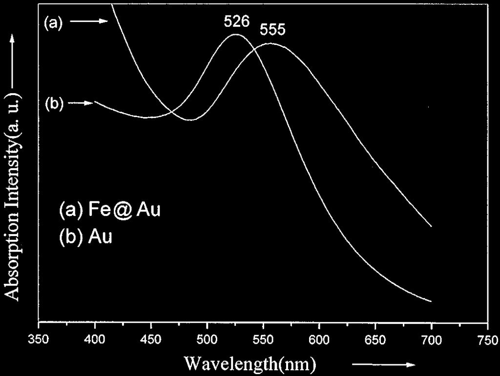GOLD-COATED IRON NANOPARTICLES 27 FIG. 1. Schematic diagram showing the procedures of forming Fe@Au nanoparticles. the Fe@Au nanoparticles were collected using their magnetic properties.