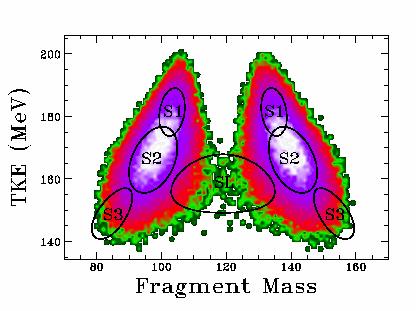 Fission-fragment characteristics EFNUDAT Slow and Resonance Neutrons, Budapest (HU), Sep. 23-25, 2009 6 235 U(n, f) @ 10 ev 10 1 IR M M exp.