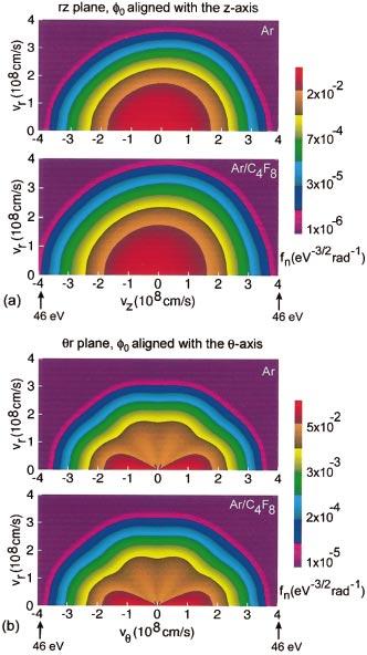 5526 J. Appl. Phys., Vol. 94, No. 9, 1 November 2003 A. V. Vasenkov and M. J. Kushner where arctan( / m ).