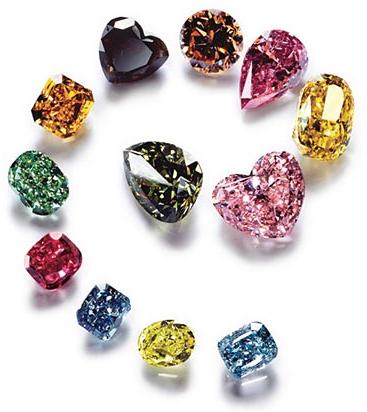 Color Centers in Diamond More than hundred
