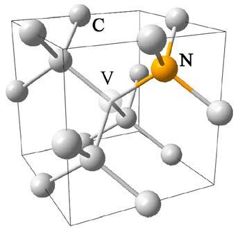 Nitrogen Vacancy (NV) Centers NV center schematics of energy levels of NV - 3 E 1 E 1 A 1 ensemble spectrum of NV centers at 300 K