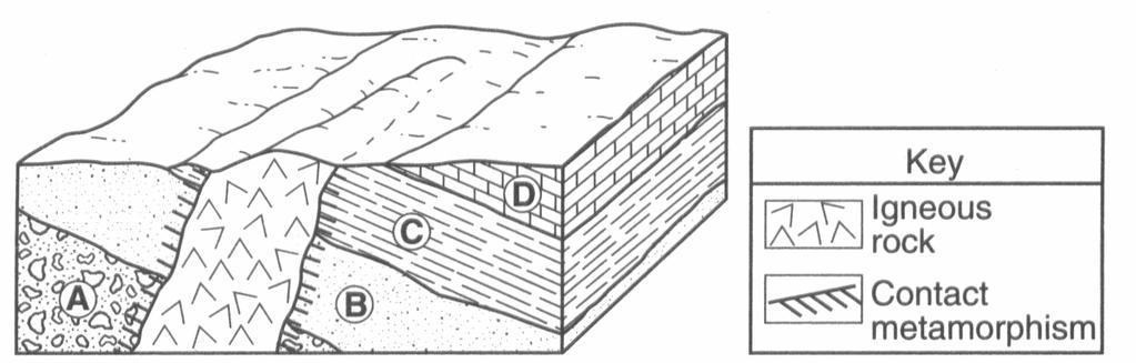 74. Base your answer to the following question on the block diagram below, which shows a portion of Eath's crust. Letters A, B, C, and D indicate sedimentary layers.