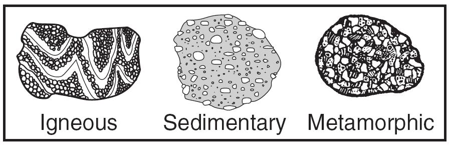 A) density B) porosity C) permeability D) number of fossils present 85. Which process most likely formed a layer of the sedimentary rock, gypsum?