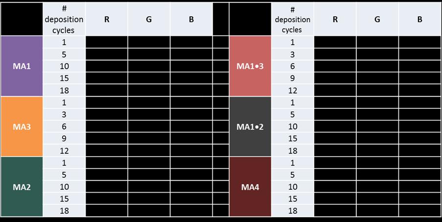 Table S1. RGB values for the molecular assemblies (MAs) based on Photoshop analysis.