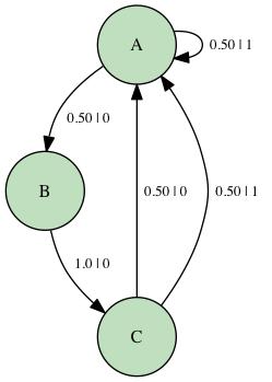 4 FIG. 5: The Nemo Process FIG. 7: Comparison of statistical complexity for the Noisy Random Phase Slip Process FIG. 8: Statistical complexity for the Nemo Process FIG.