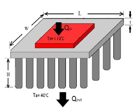 ICPER -2014 a b Figure 1. (a) A heat sink modeling of Cu/CNTs (b) the heat sink is being subjected to a uniform external heat source (electronic chip) of 110 C 2.
