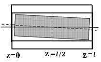 Progress In Electromagnetics Research, Vol. 114, 211 415 Figure 3. Symmetrical inclined eccentricity. Figure 4.