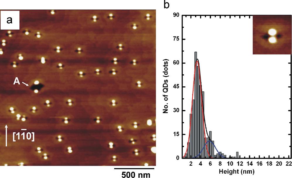 736 ARTICLE IN PRESS S. Suraprapapich et al. / Journal of Crystal Growth 301 302 (2007) 735 739 Fig. 1. AFM image (a) and dot height histogram with Gaussian fit (b) of as-grown QDs. Fig. 2.