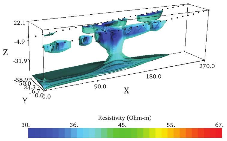 Fig. 6 3D resistivity model (contour plot) in the Bradul spa area Fig. 7 Vertical Electrical Soundings in the Bradul spa area 4.