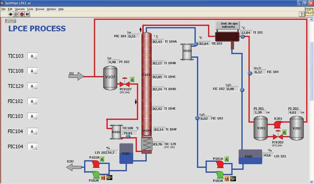 Figure 3. MI -LPCE Display With this detailed display it is possible to control the functioning of 4 pumps and one compressor.