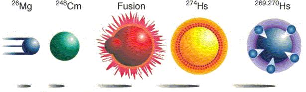 PHL424: Nuclear fusion