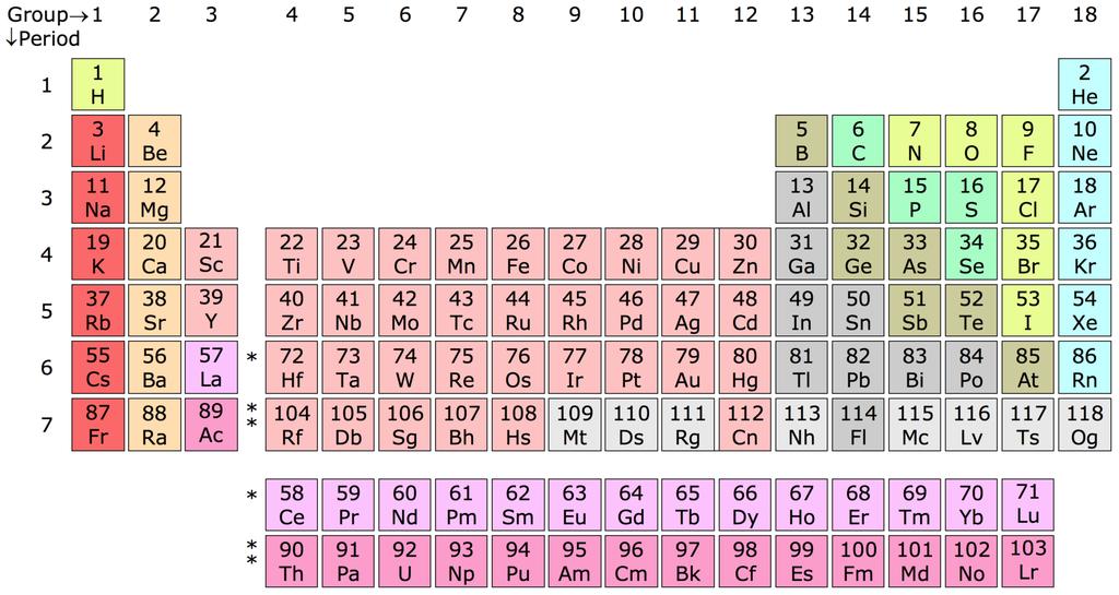 Chemistry of superheavy elements Are the new elements in the same