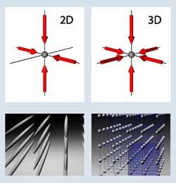 Atoms in an optical lattice: energy scales 3D lattice: