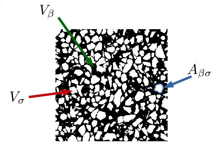 1.1 Two representations of the physics of fluid flow in porous media A porous medium is a material that contains void spaces occupied by one or more fluid phases (gas, water, oil, etc.