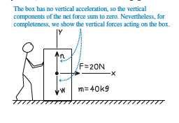 CHAPTER 4. NEWTON S LAWS OF MOTION 45 frcton. What s the acceleraton of the box? By usng the second law (descrbed by Eq. (4.10)) n 1D and convertng the unts (descrbed by Eq. (4.12)) we get 4.