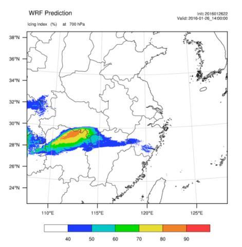 Impact-based Forecasting and Warning : aviation meteorology Preliminary aviation