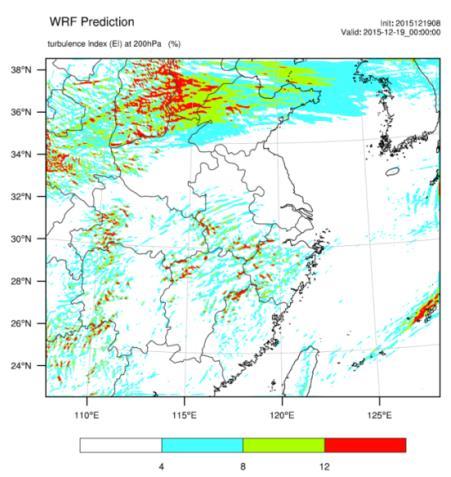 developed high impacted weather analysis and forecast platform for aviation