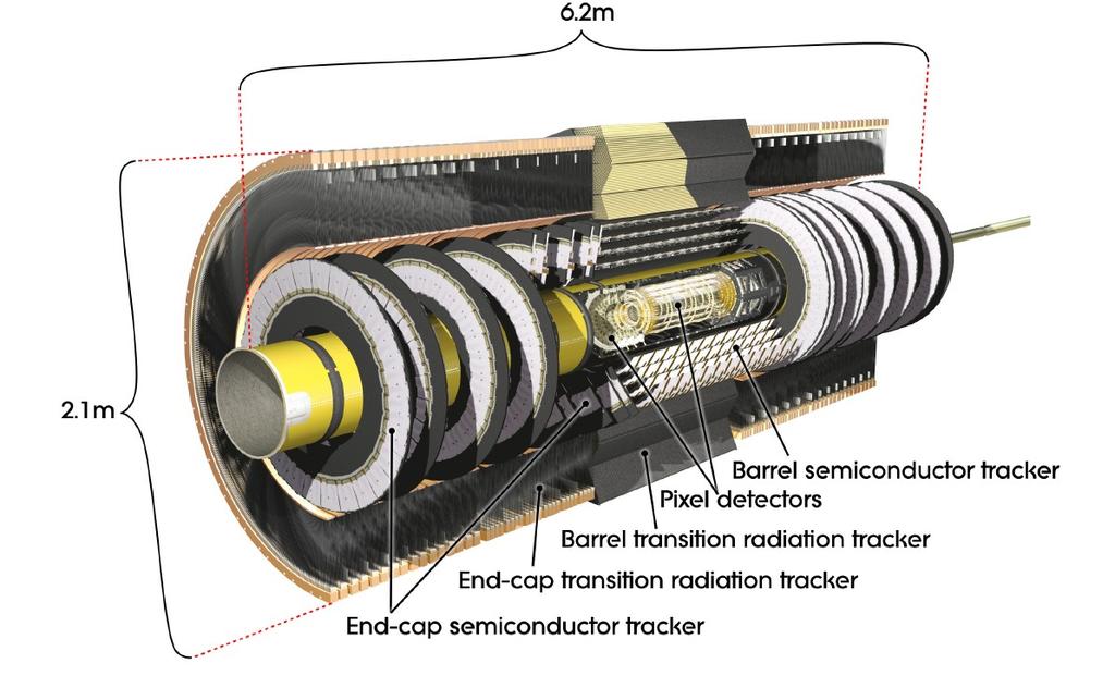 The Inner detector My work has primarily focused on electrons which are reconstructed using a combination of ID tracks and calorimeter clusters. The inner detector (ID) covers the η region < 2.