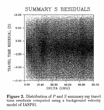 Amplitude of the time residuals Vasco et al.