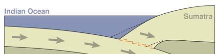 Example of an earthquake 6 This example illustrates how earthquakes occur at subduction zones.
