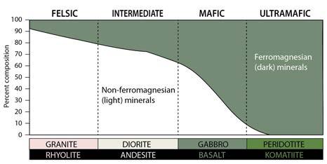 Exercise 7.3 Which Mineral Will the Phenocryst Be? As a magma cools below 1300 C, minerals start to crystallize within it.