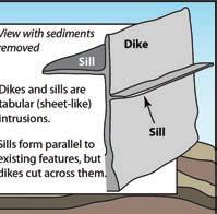 0] Types of Plutons Stocks and Batholiths Large irregular-shaped plutons are called either stocks or batholiths, depending on