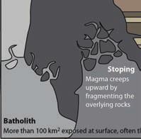 If the body has an exposed surface area greater than 100 km 2, then it s a batholith, otherwise it s a stock.