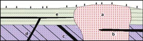 Exercise 7.5 Pluton Problems The diagram below is a cross-section through part of the crust showing a variety of intrusive igneous rocks.