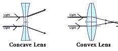 17. It takes light from the sun to travel 150 million km to Earth. 81/2 minutes 18. Light travels in straight paths called: rays 19. Light travels fastest through: a vacuum or empty space 20.