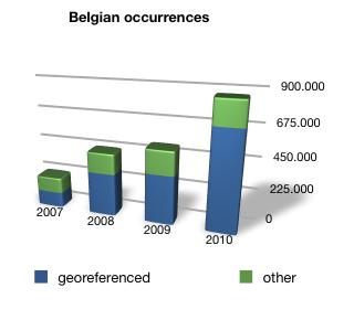 Belgian Occurrences 861.