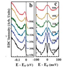 Critique 1: Tc Cannot be Measured Directly FeSe Superconducting gap closes at Tc for other Fe-based superconductors