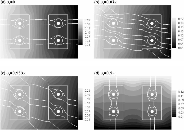 Fig. 8. Contour plots of hydraulic head and streamlines surrounding the four canisters of a $2 2% canister configuration with representative u h using data from Table I. Fig. 9. ~a!
