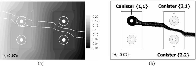 The value u h 0.07p shown in Fig. 9b is one of several possible values for zero canister interference for $2 2% canister configuration.