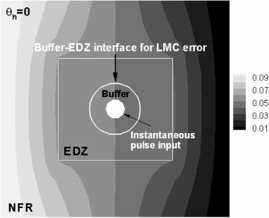 interfaces between different materials cause an LMC error as discussed in Sec. II.C.3. The LMC error can be treated using the extended random-walk reflection scheme with Eq. ~12! transfer probability.