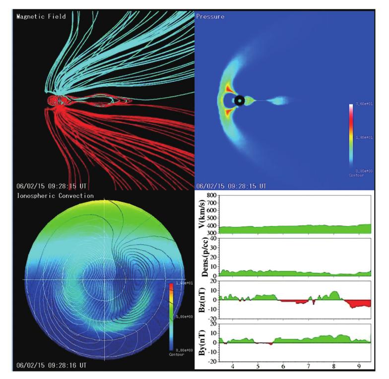 3.2 Approach and calculation results The MHD calculative approach is used for magnetospheric simulation.