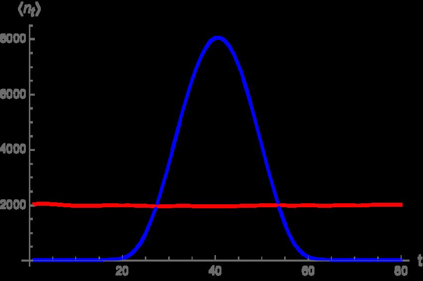 p. 16/38 CDT correlation functions [J. Ambjørn, et. al., Phys. Rev.