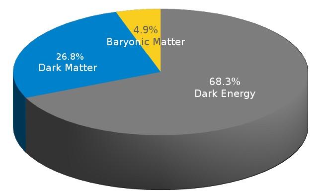 STUDIES OF THE DARK SECTOR AT BELLE (AND PROSPECTS FOR BELLE II) OUTLINE Dark sector motivations Dark photon and/or dark Higgs radiative production and decays to SM final