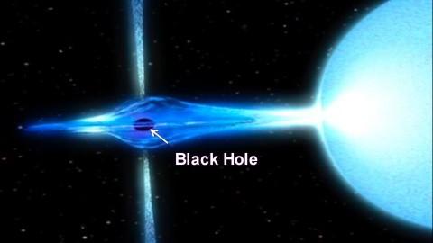 ] Stellar Black Hole Candidates One thing all rotating black holes have in common besides the fact that we can t see them, is that matter flows in via an accretion disk.