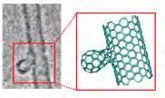 fi/nanomat 1). Synthesis of carbon nanotubes and nanobuds 2).